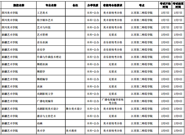 2020各高校在江苏校考时间及考点安排