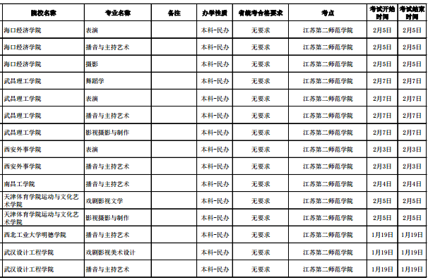 2020各高校在江苏校考时间及考点安排