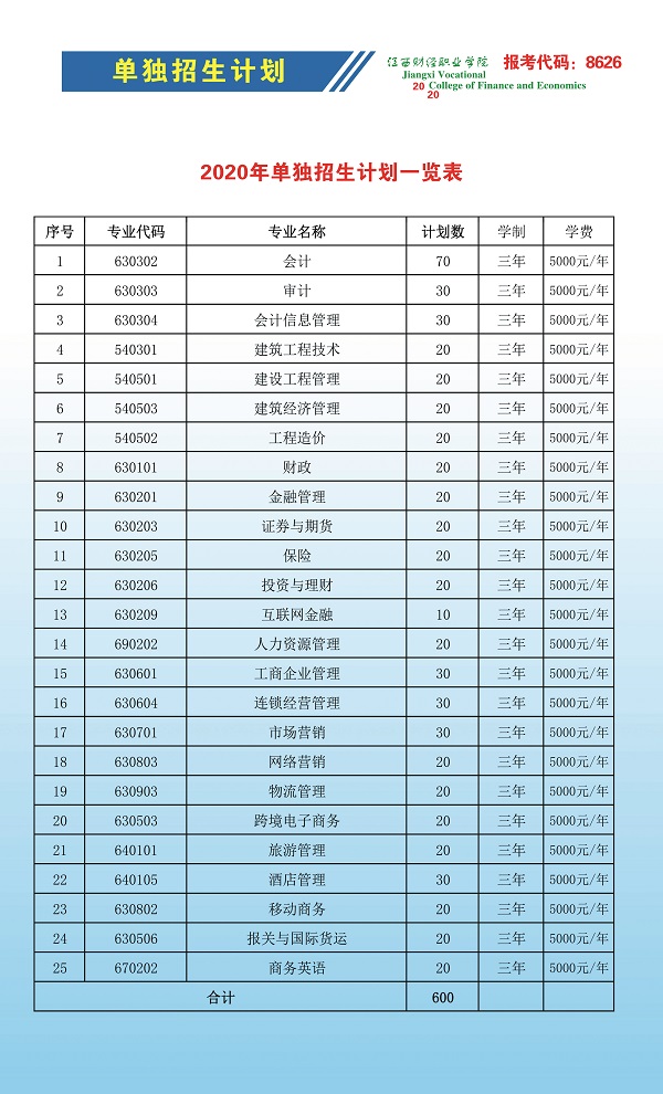 江西财经职业学院2020单独招生报考指南