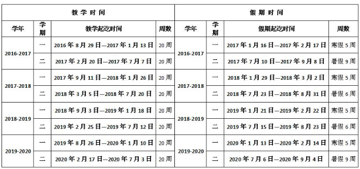 2020福建各大学寒假什么时候开学