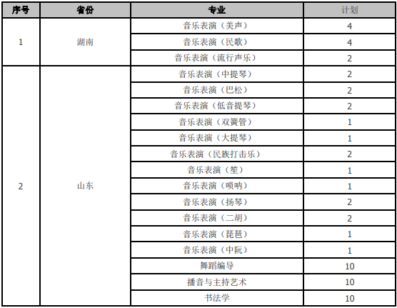 哈尔滨师范大学2020省外艺术类招生简章