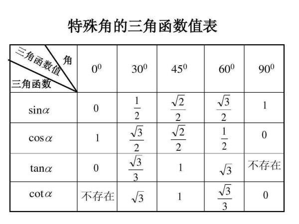 三角函数值记忆顺口溜