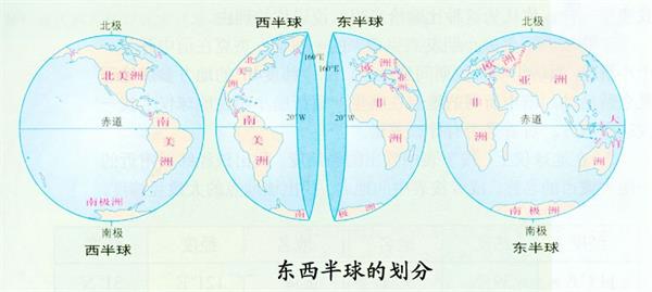 东西半球分界线