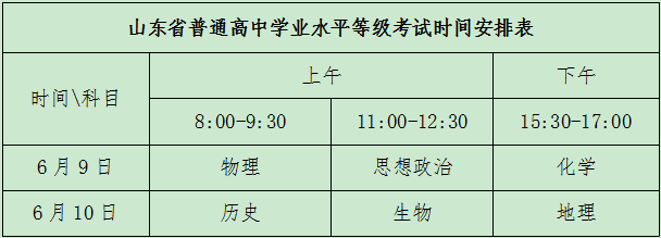 2020山东新高考改革方案最新消息