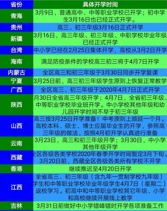 2020江西初三高三开学时间最新公布