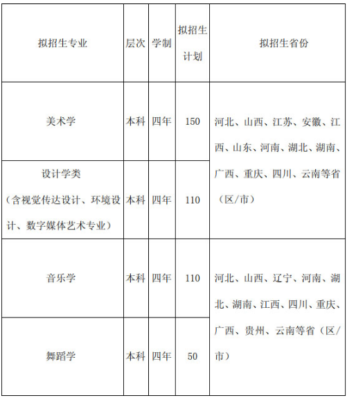 玉溪师范学院2020年艺术类招生简章及计划