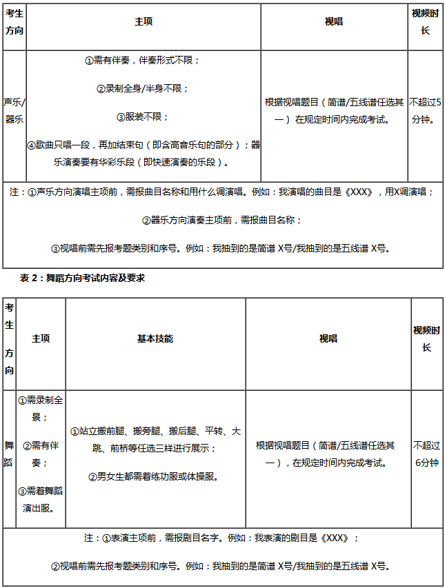 商丘学院2020年山东省艺术类校考时间