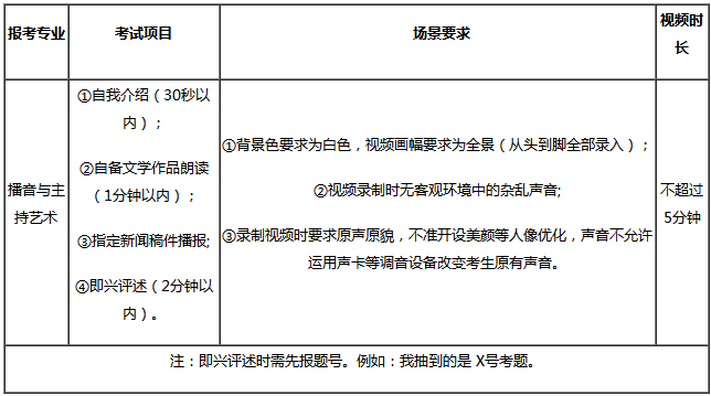 商丘学院2020年山东省艺术类校考时间