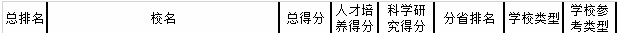 江西航空职业技术学院好不好 排名是多少