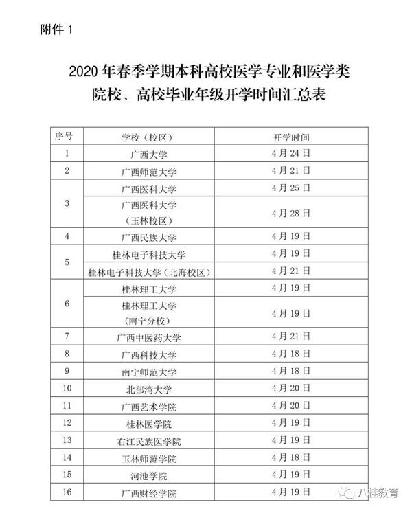 2020广西各大高校开学时间一览表