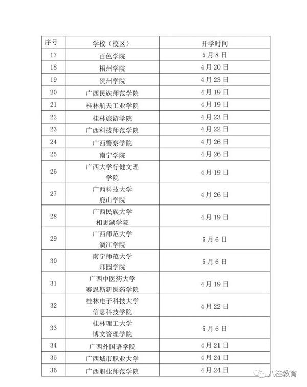 2020广西各大高校开学时间一览表