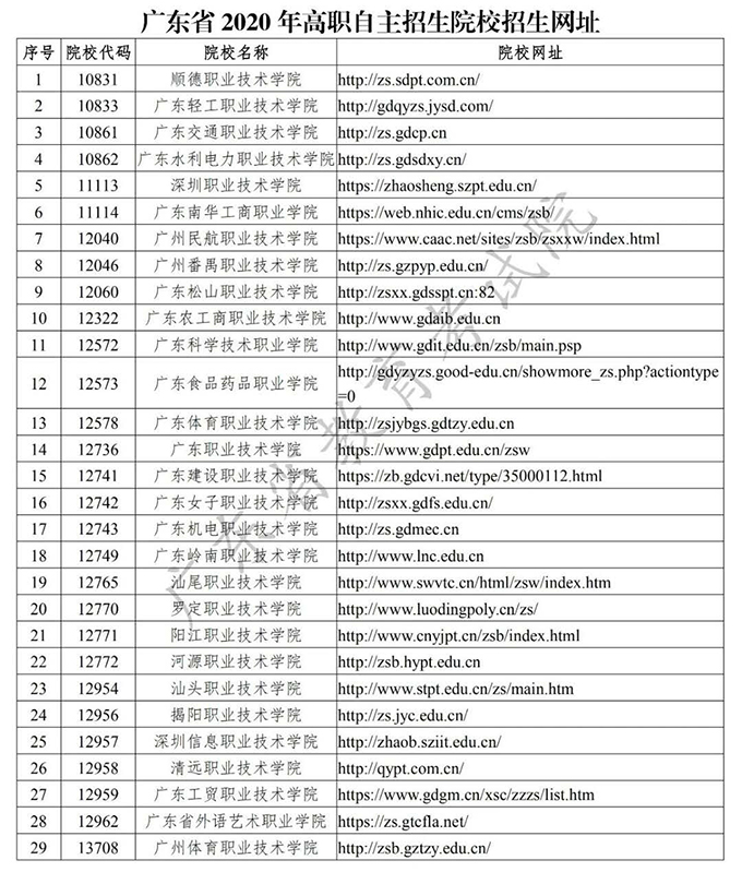 广东：2020年高职自主招生(面向高中生)志愿填报工作于4月20日开始