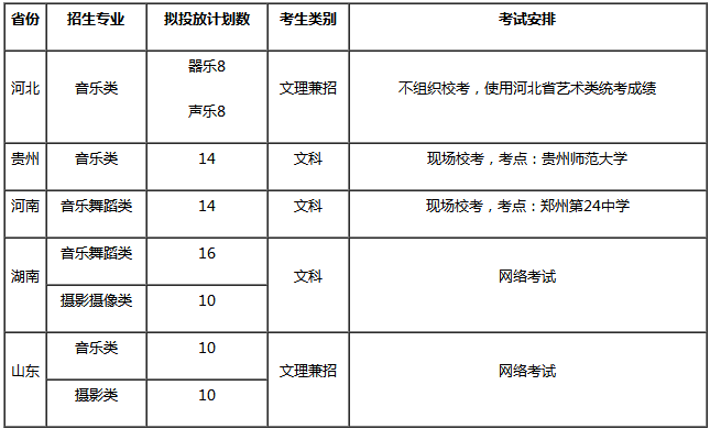 2020扬州大学省外艺术类校考时间及招生章程