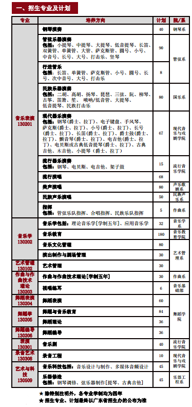 2020星海音乐学院本科招生简章及计划最新