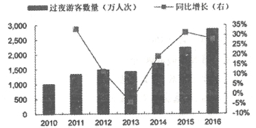 2020河南省高考语文模拟试题及答案