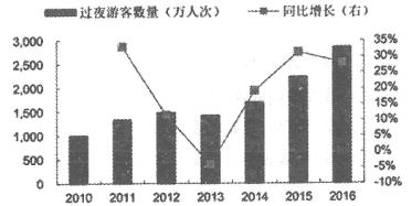 2020年山东省高考语文模拟试题（含答案）