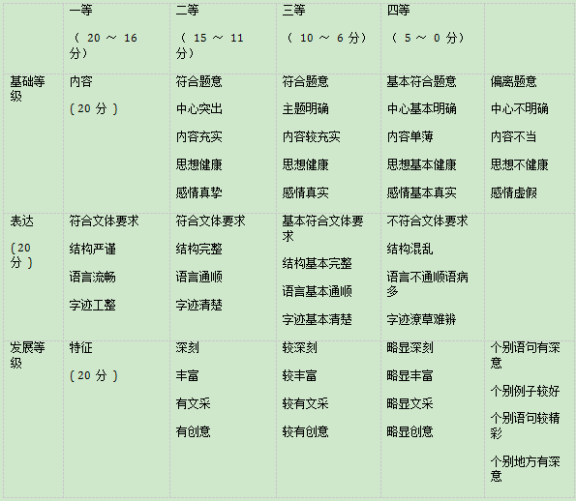 2020年广东省高考语文模拟试题（含答案）