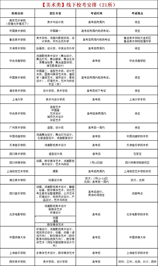 2020高考后校考的院校名单及考试时间汇总