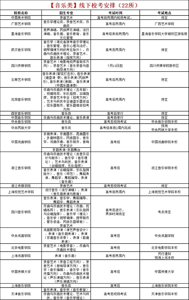 2020高考后校考的院校名单及考试时间汇总