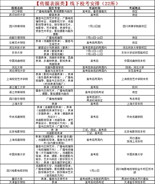 2020高考后校考的院校名单及考试时间汇总