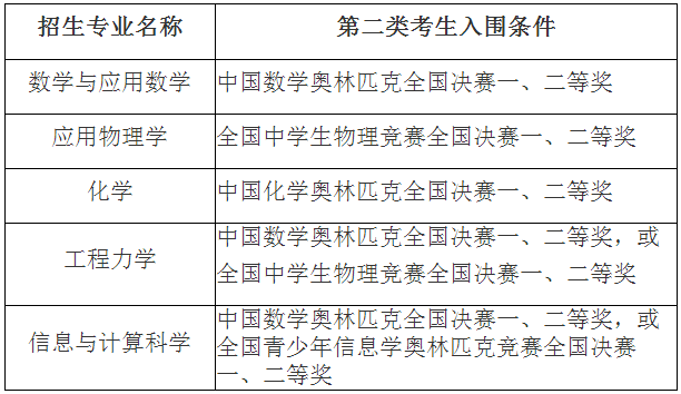 2020北京航空航天大学强基计划招生简章及计划