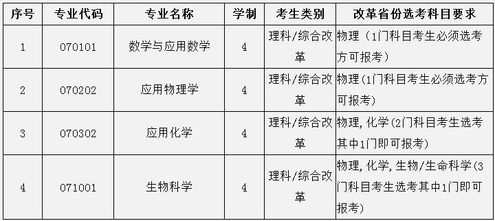 中南大学2020年强基计划招生简章及报名条件