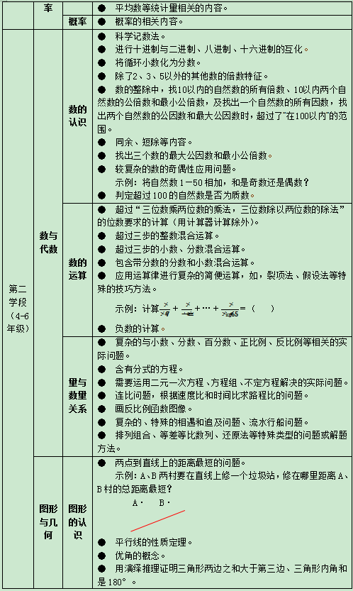 禁止数理化使用繁难偏怪练习题及六科培训负面清单