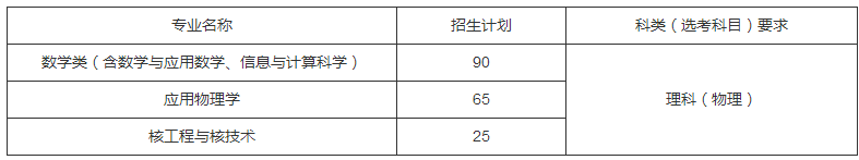 哈尔滨工业大学2020强基计划招生简章及专业