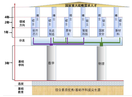 重庆大学2020强基计划招生简章及报名条件