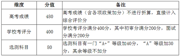 2020南京林业大学综合评价招生简章及报名条件