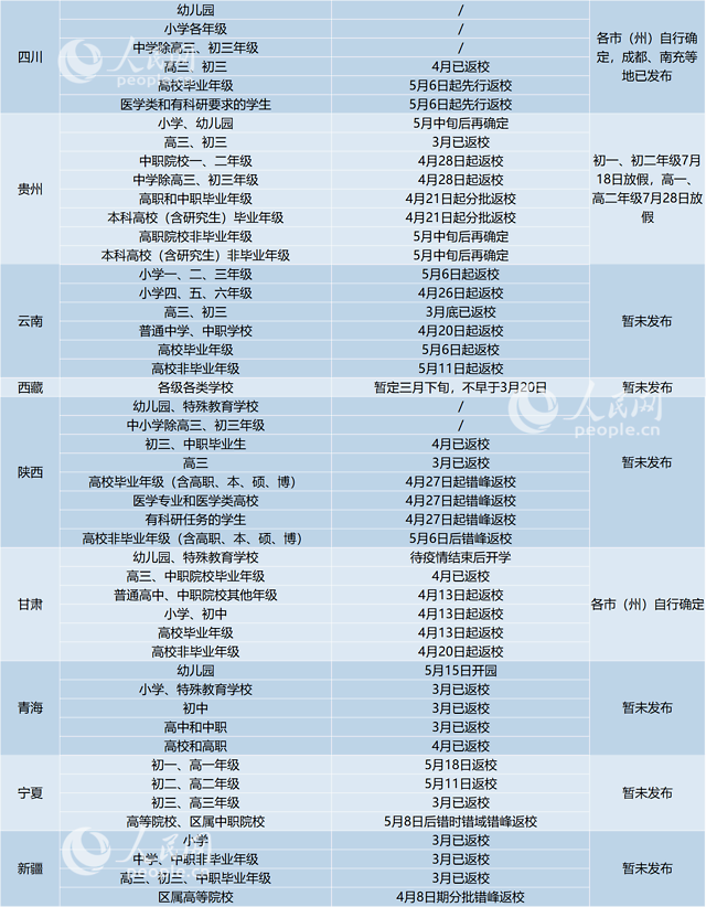 重磅！全国31省区市明确返校时间