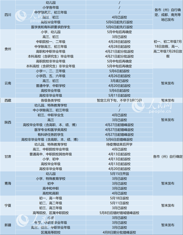 31个省区市已经明确返校时间