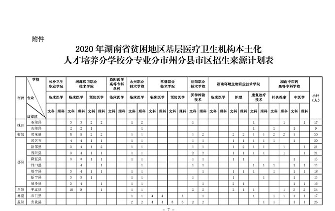 湖南：关于做好2020年贫困地区基层医疗卫生机构本土化人才培养招录工作的通知