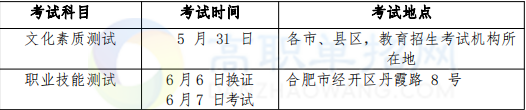 2020年安徽艺术职业学院分类考试招生计划及专业