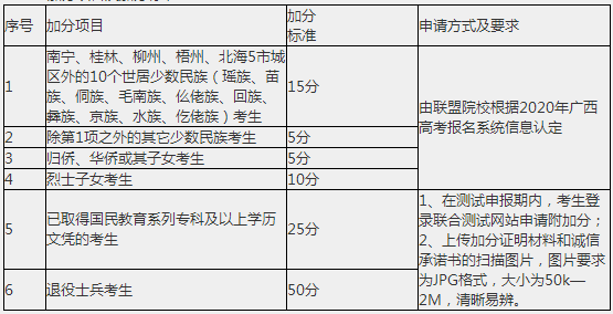 2020南宁职业技术学院高职单招招生简章