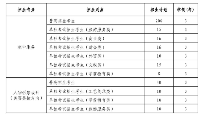 2020浙江育英职业技术学院高职提前招生计划及专业