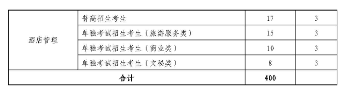 2020浙江育英职业技术学院高职提前招生计划及专业