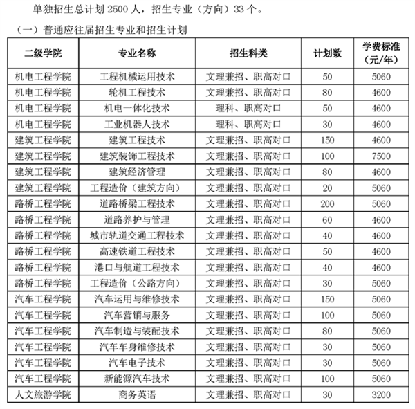 2020湖南交通职业技术学院单招计划及专业