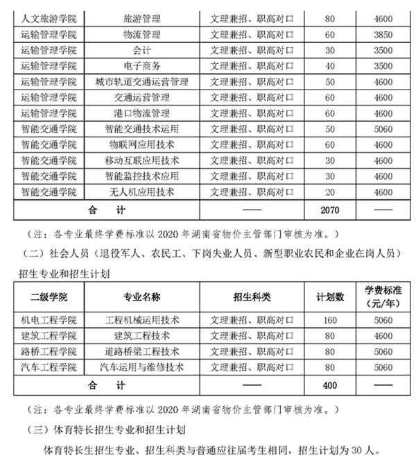 2020湖南交通职业技术学院单招计划及专业