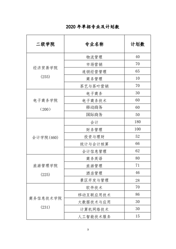 2020湖南商务职业技术学院单独招生简章