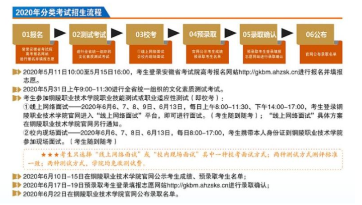 2020年铜陵职业技术学院分类考试招生校考安排