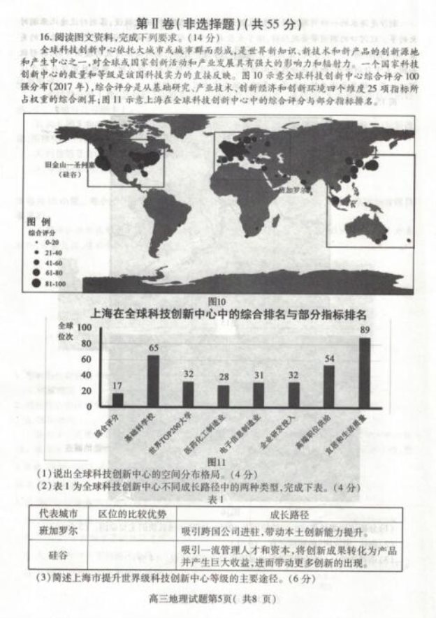 2020届山东高三地理5月模拟试题