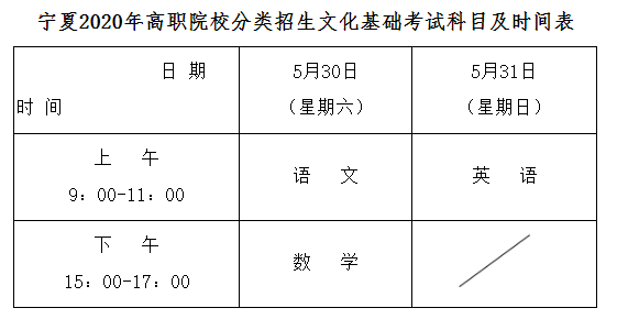 宁夏：关于2020年高职院校分类考试招生工作的通知