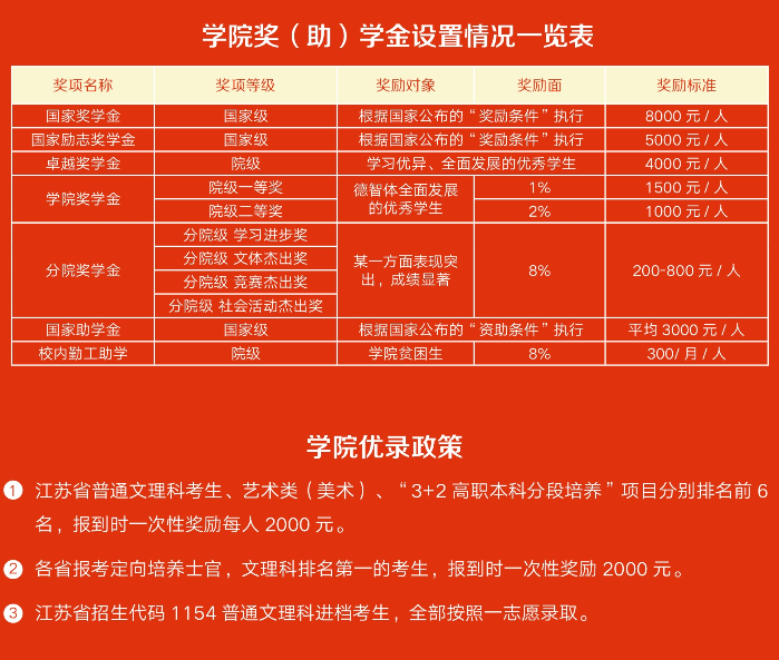 南京信息职业技术学院各专业收费标准汇总