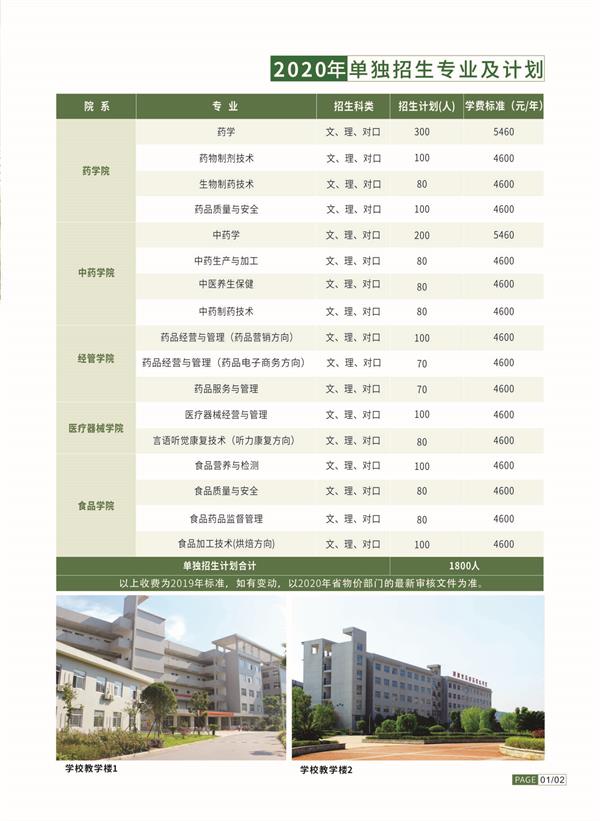 2020湖南食品药品职业学院单独招生简章