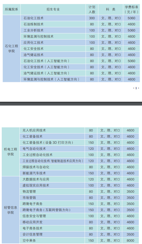 2020湖南石油化工职业技术学院单招计划及专业