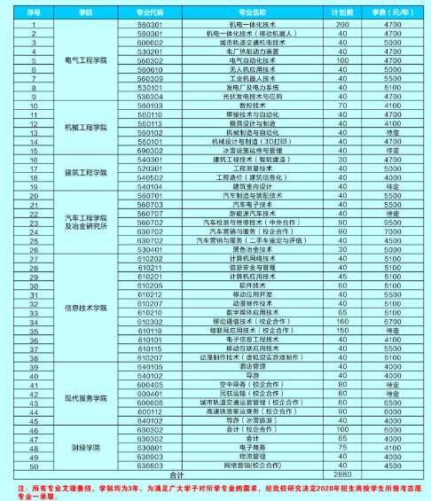 吉林电子信息职业技术学院2020单招简章