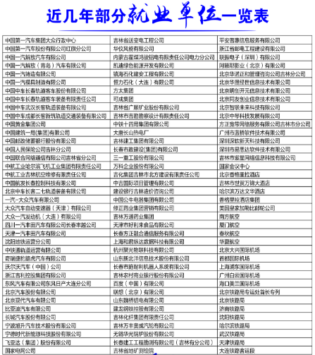 吉林电子信息职业技术学院2020单招简章