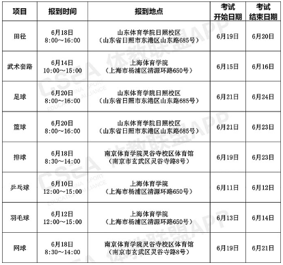 2020全国体育单招考试时间及地点汇总