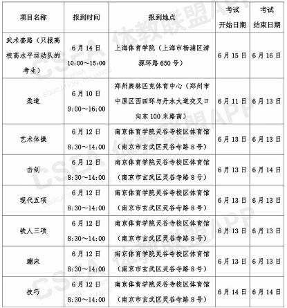 2020全国体育单招考试时间及地点汇总